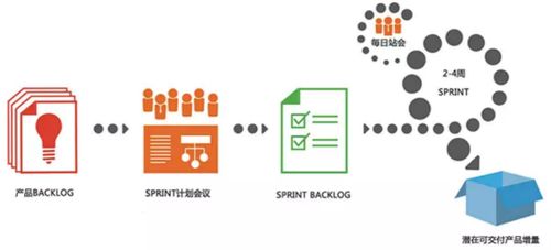 从零开始 入门网络技术开发必懂的软件流程