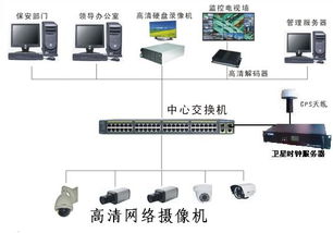 子母钟系统,ntp网络授时服务器 北京华人开创科技发展