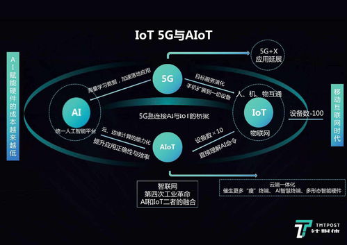 为何手机厂商纷纷踏上IoT之路 网络技术开发的推动力