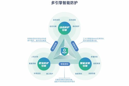 持续引领网络安全创新 通付盾入选数说安全2023中国网络安全全景图